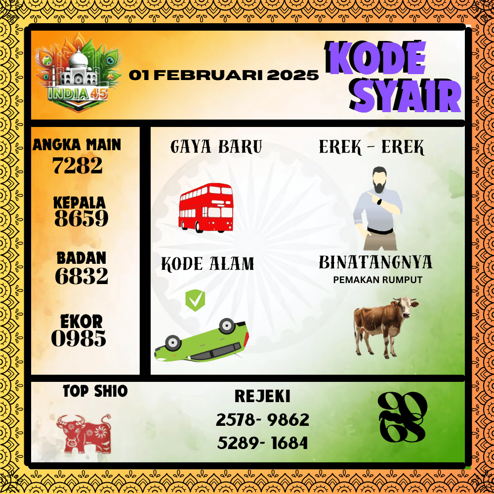 Kode Syair India45 Pools - Februari  Pools