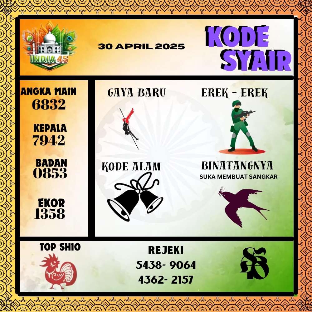 Kode Syair India45 Pools - April Pools