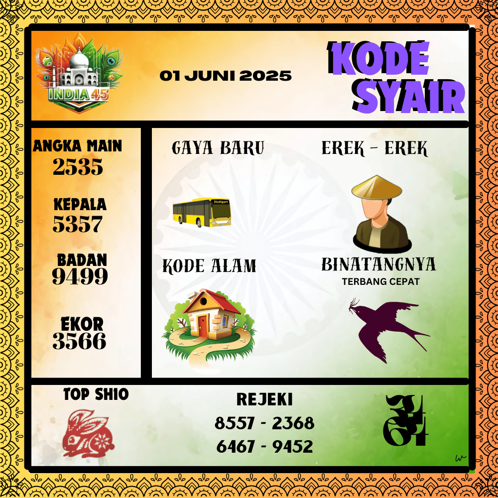 Kode Syair India Pools - Juni  Pools