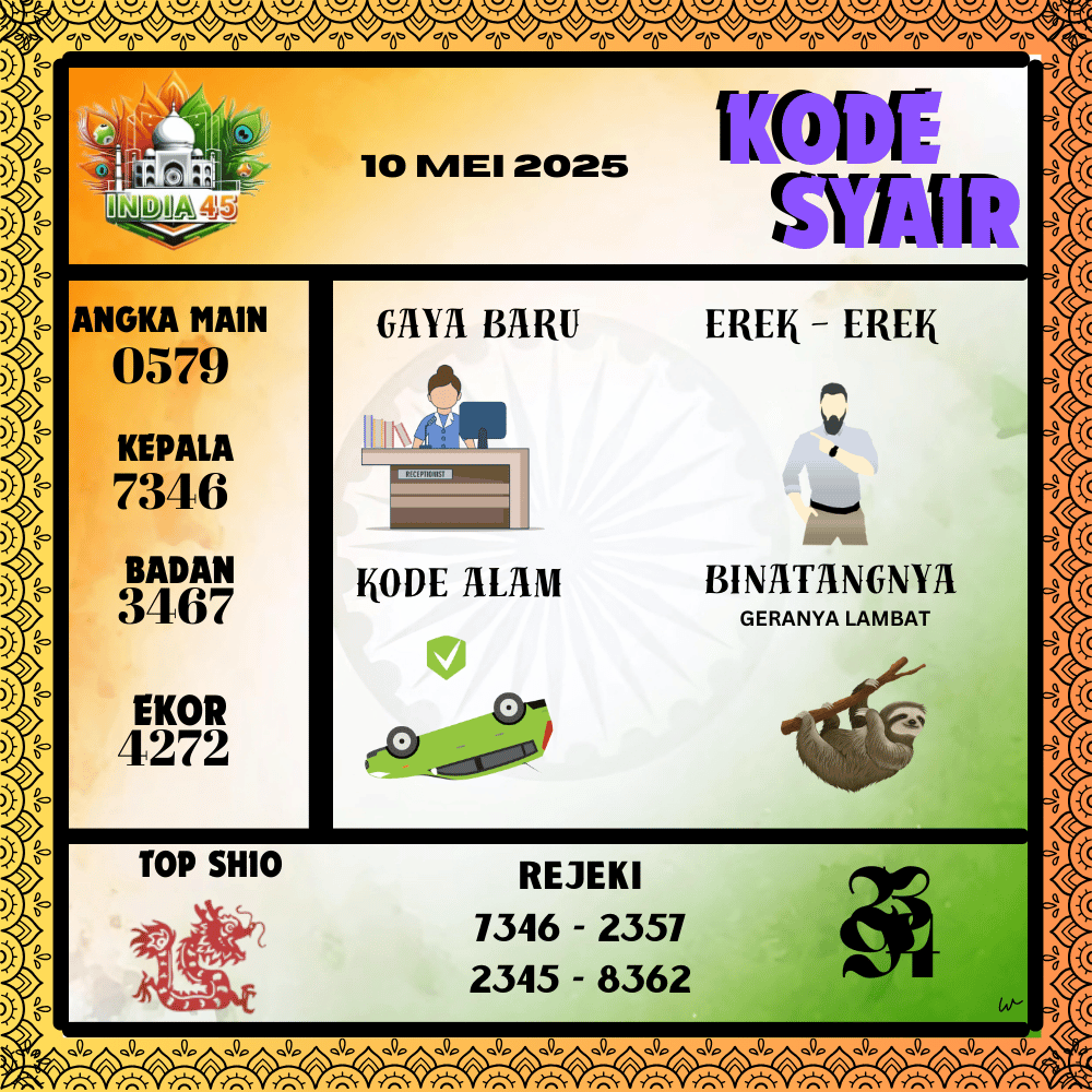 Kode Syair India Pools - Mei  Pools