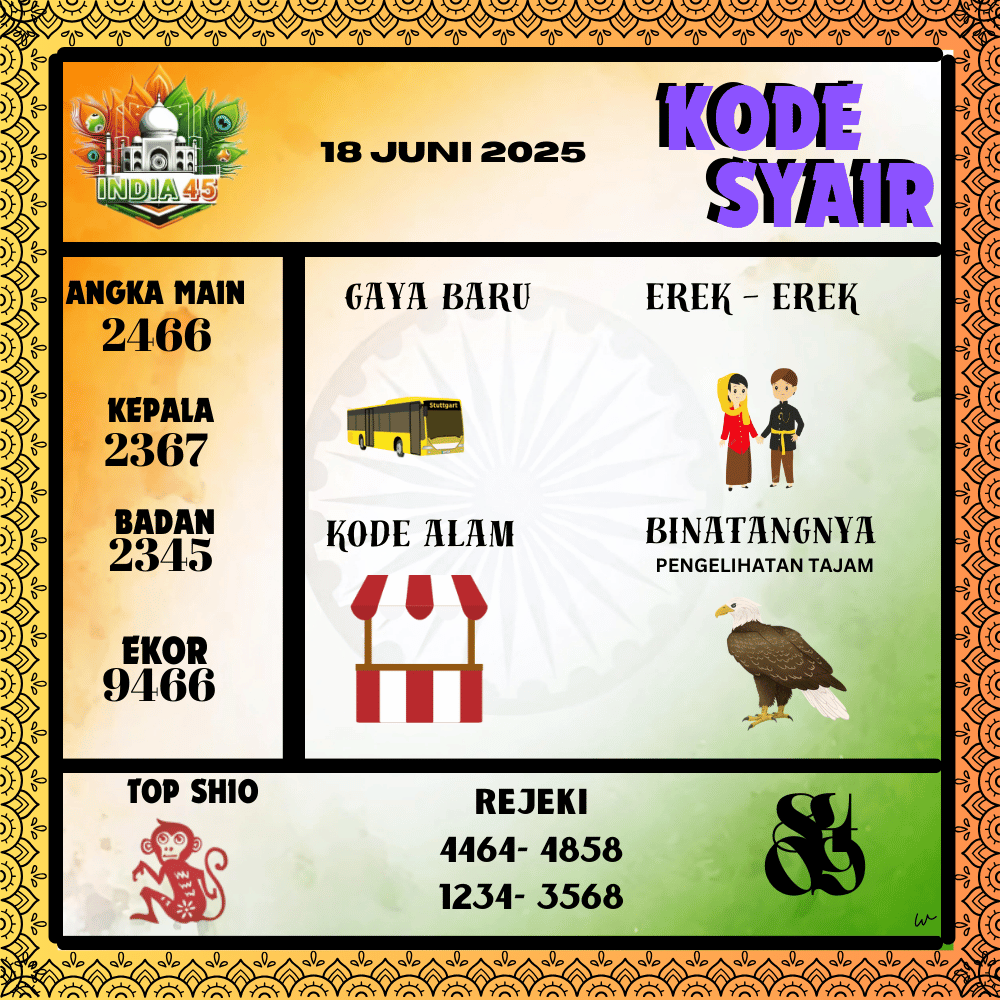 Kode Syair India Pools - Juni  Pools