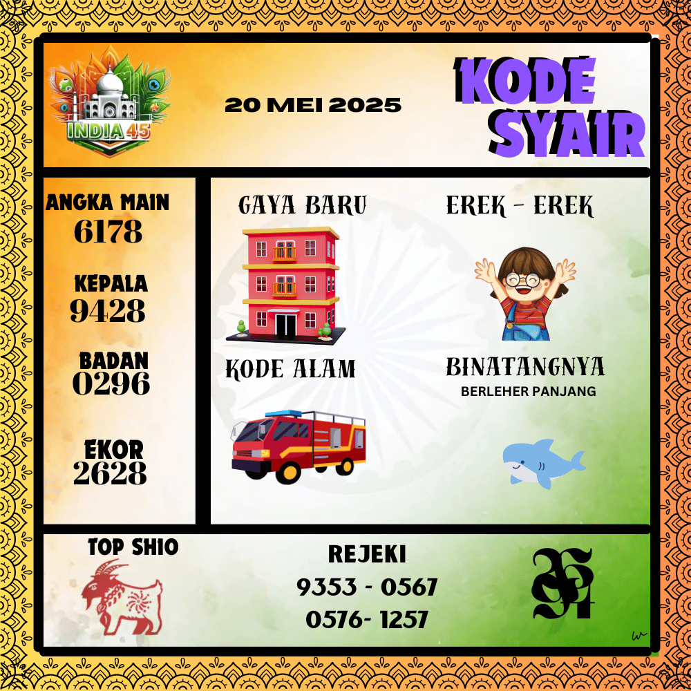 Kode Syair India Pools - Mei  Pools