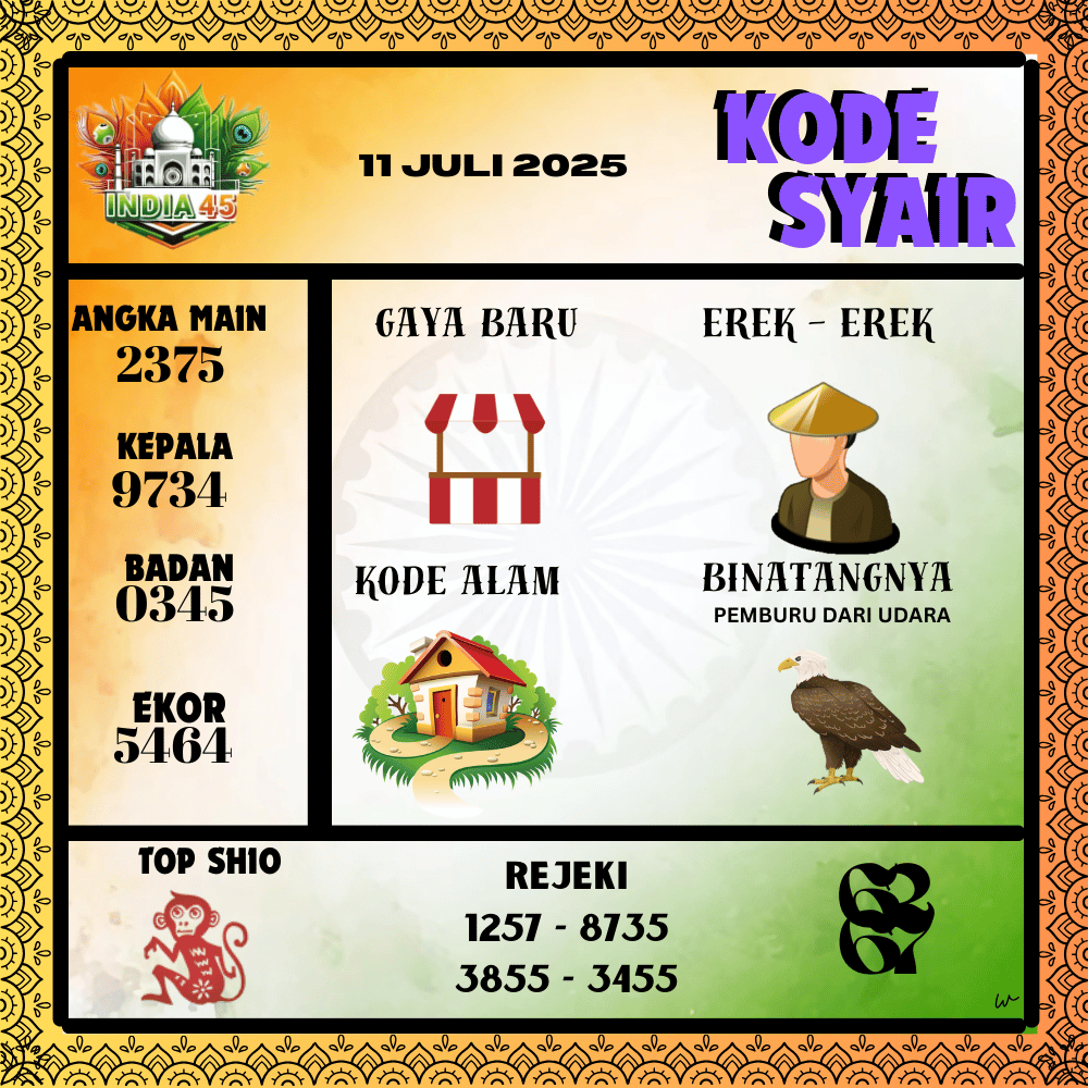 Kode Syair India Pools - Juli Pools