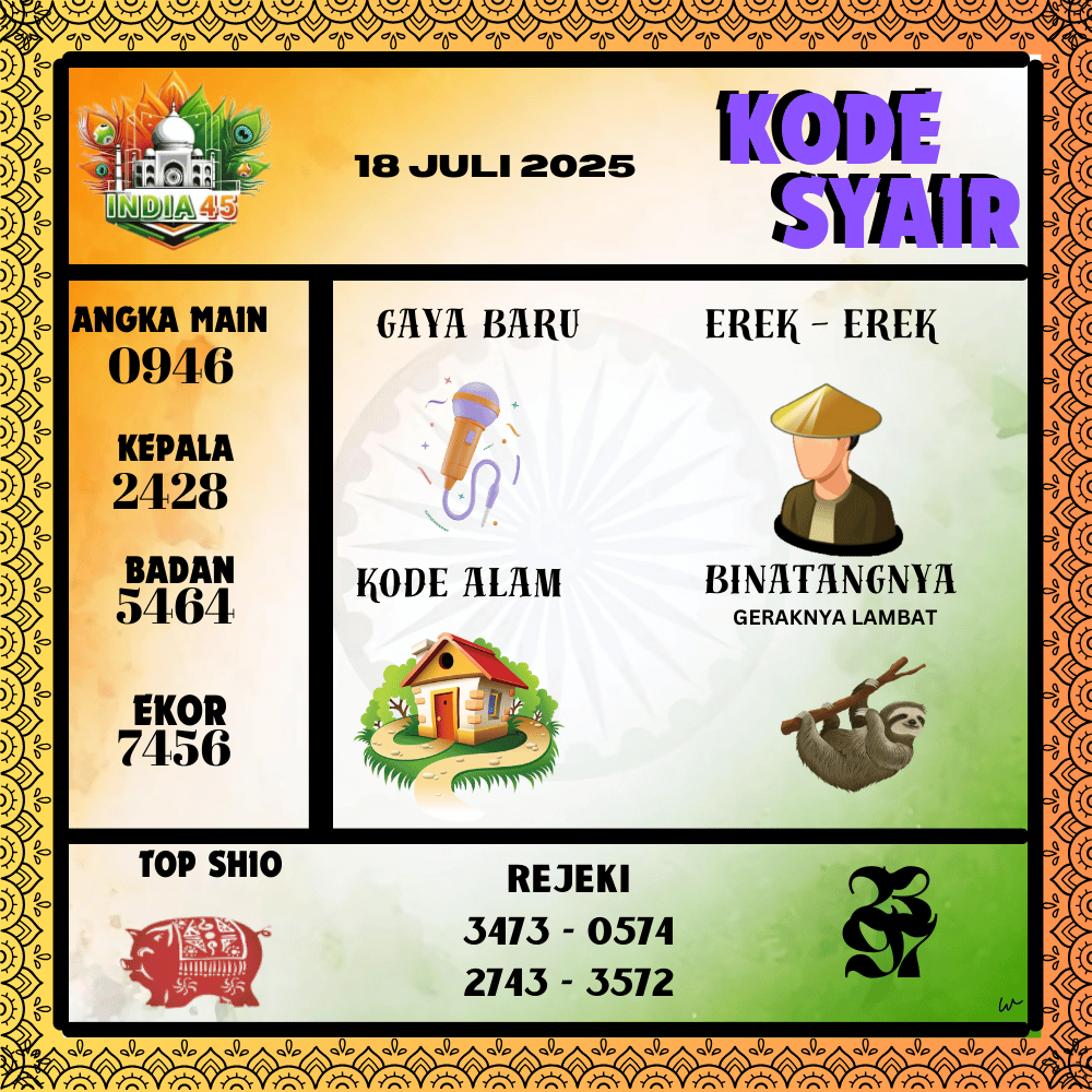 Kode Syair India Pools - Juli Pools