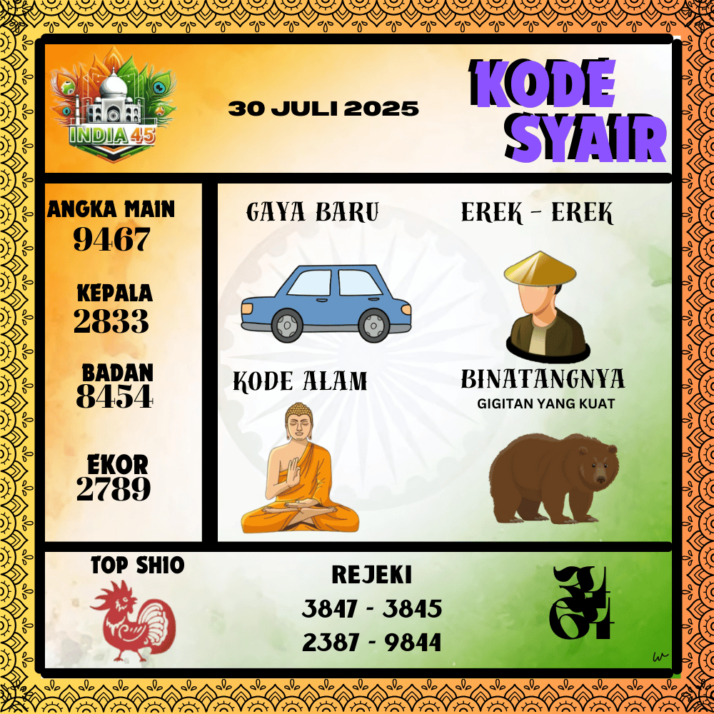 Kode Syair India Pools - Juli Pools
