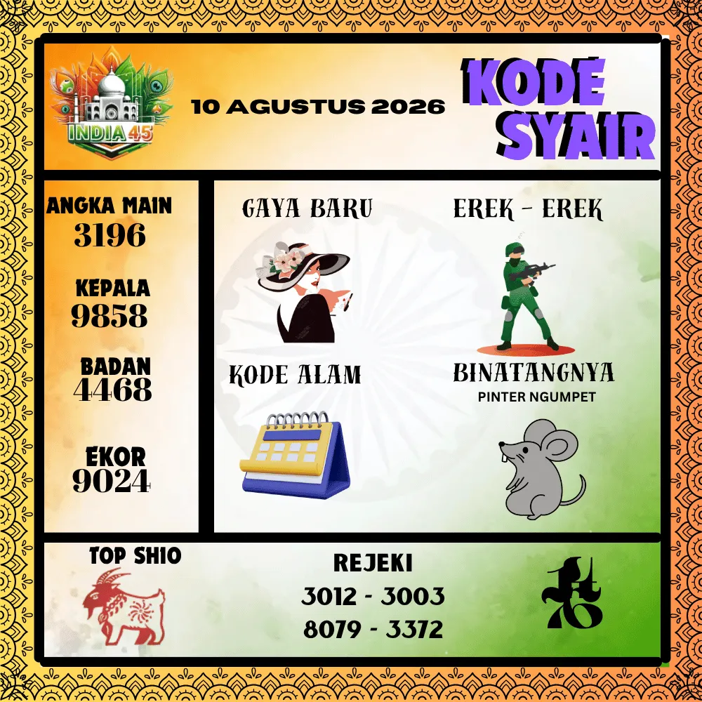 Kode Syair India45  Pools - Agustus 2026