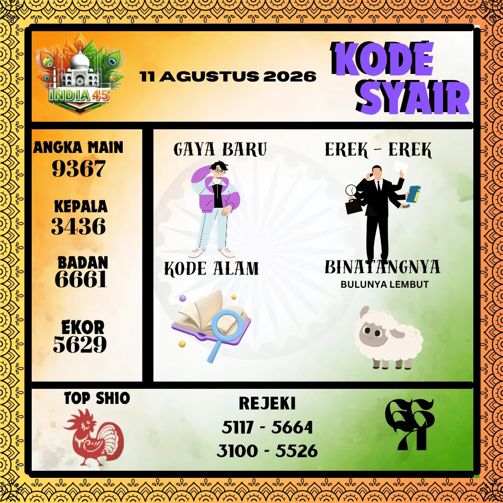 Kode Syair India45  Pools - Agustus 2026