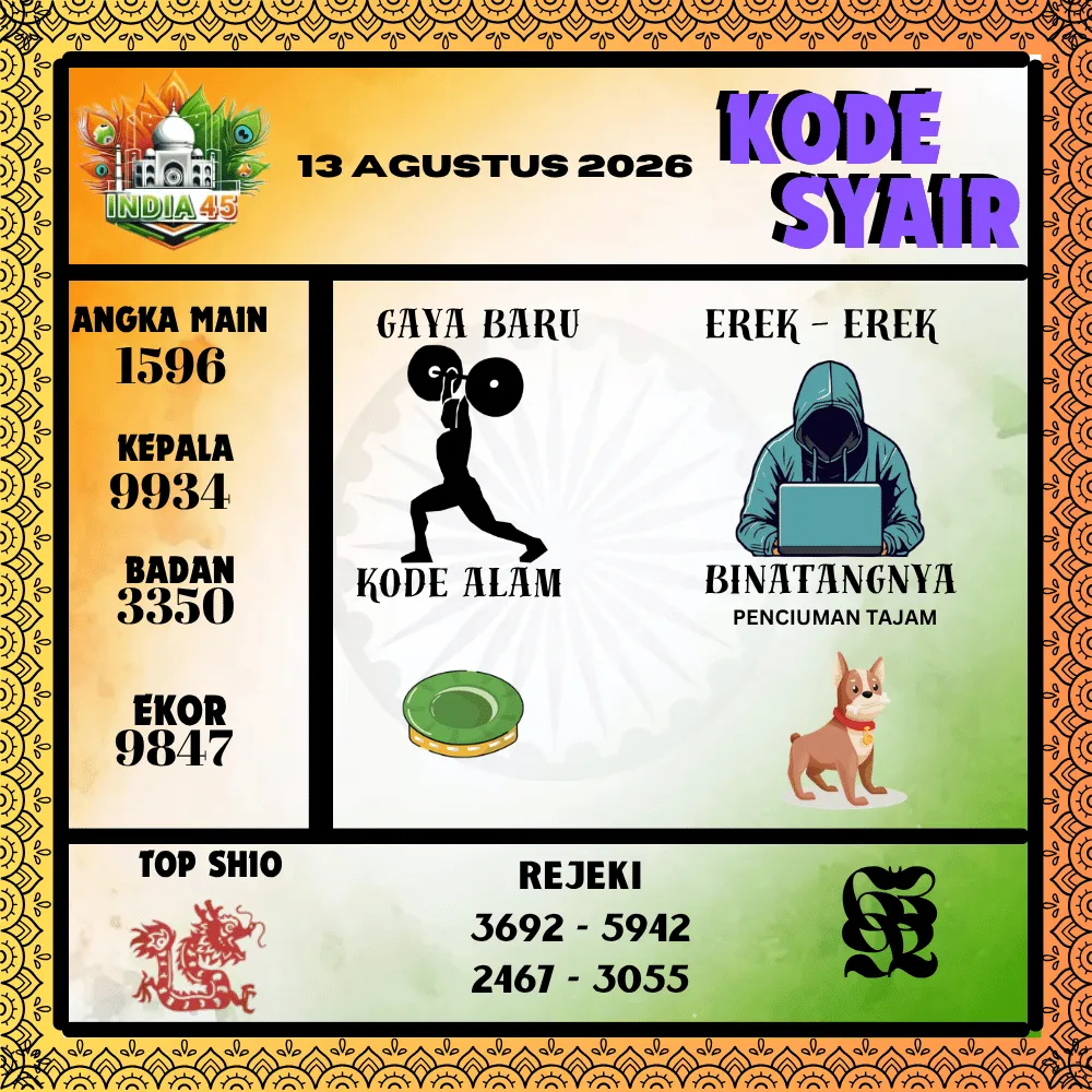 Kode Syair India45  Pools - Agustus 2026
