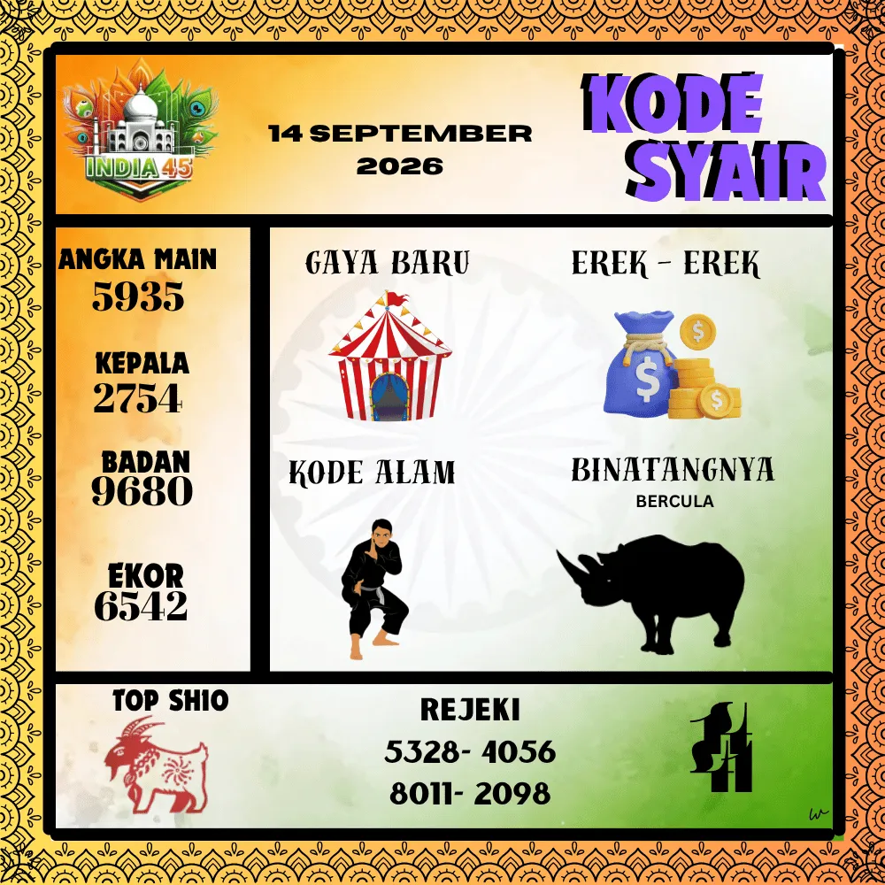 Kode Syair India45  Pools - September 2026