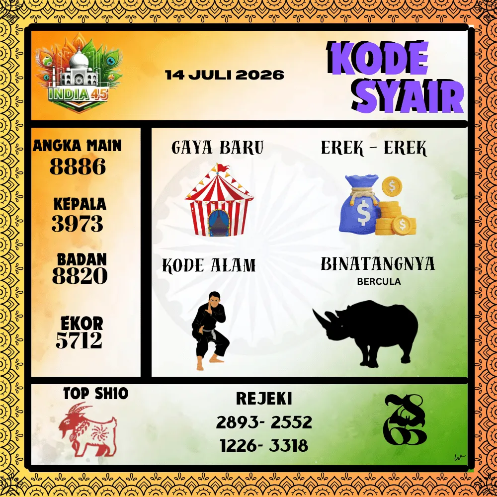 Kode Syair India45  Pools - Juli 2026