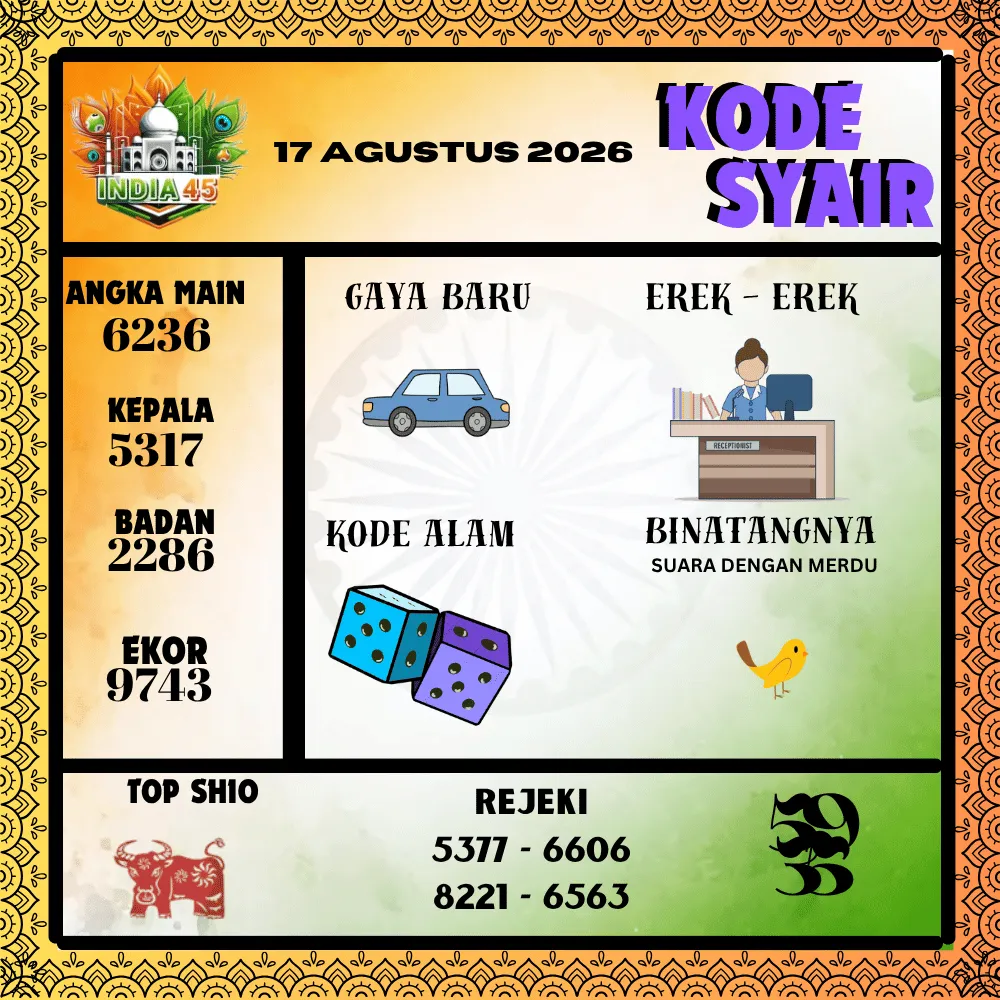 Kode Syair India45  Pools - Agustus 2026