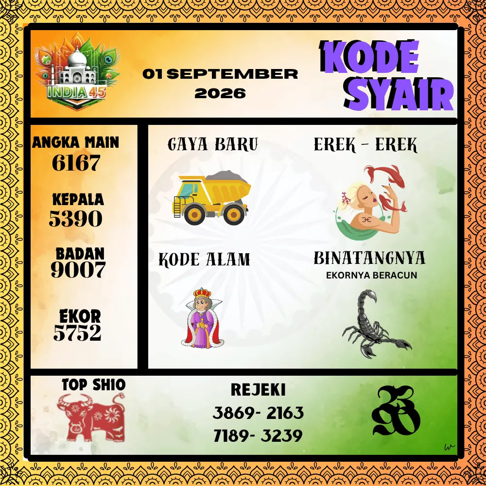 Kode Syair India45  Pools - September 2026