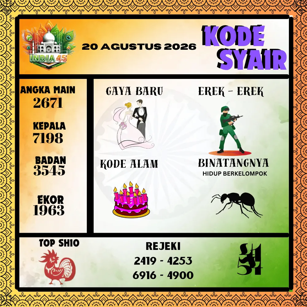Kode Syair India45  Pools - Agustus 2026