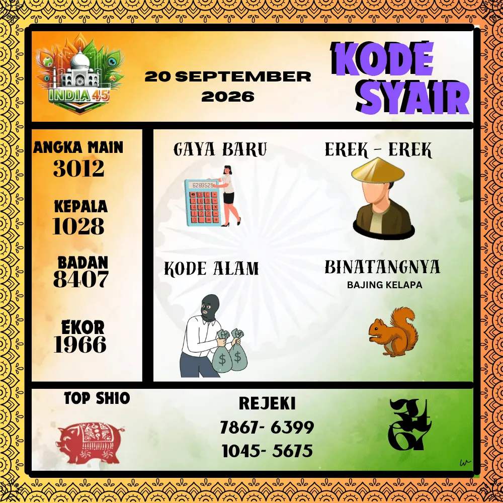 Kode Syair India45  Pools - September 2026