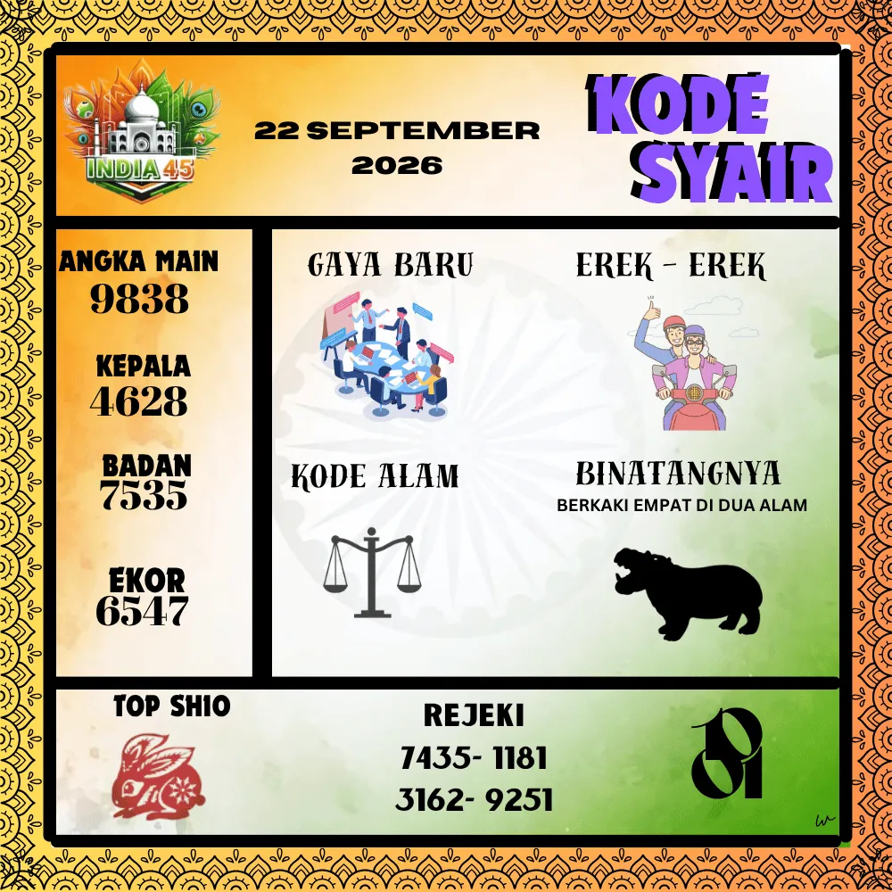 Kode Syair India45  Pools - September 2026