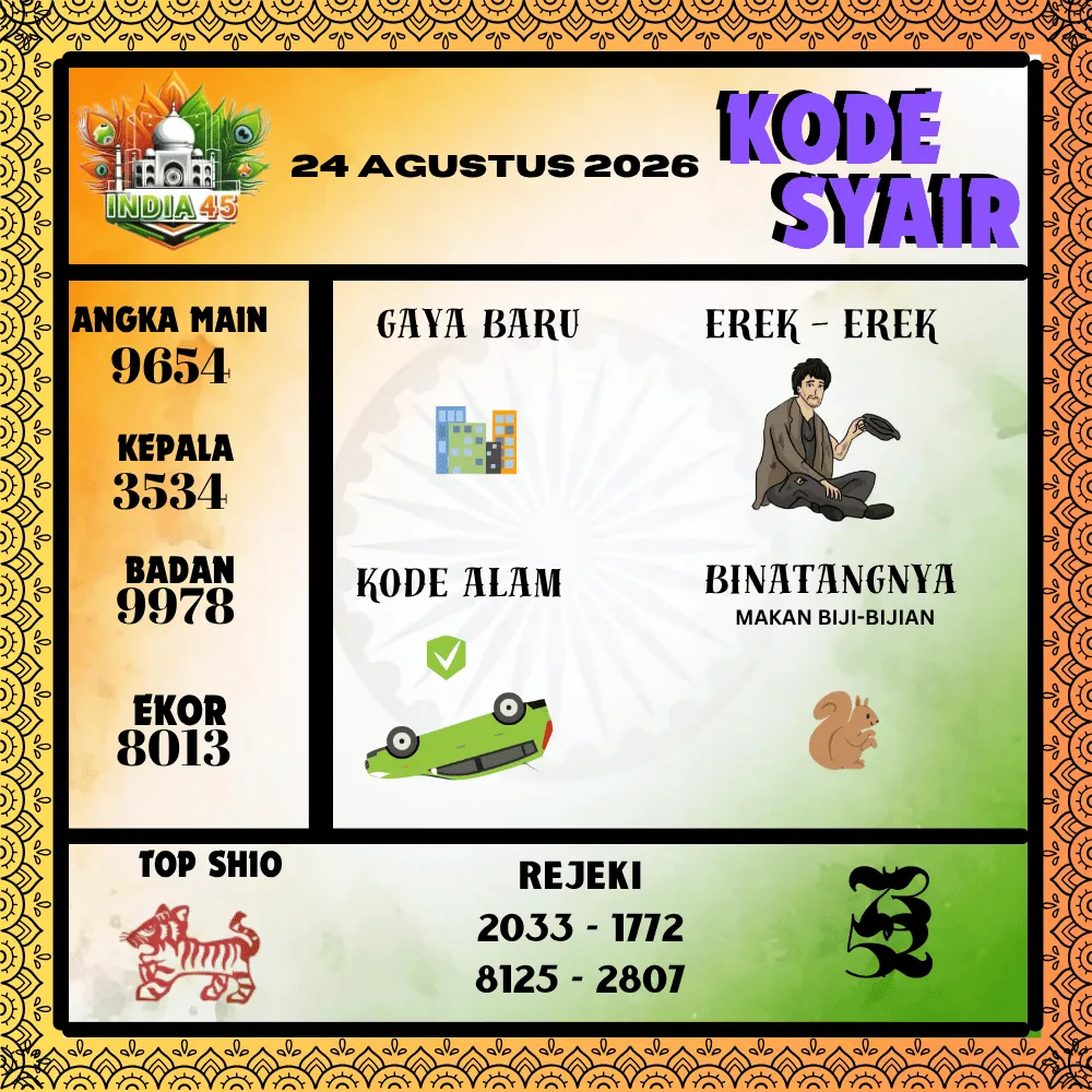 Kode Syair India45  Pools - Agustus 2026