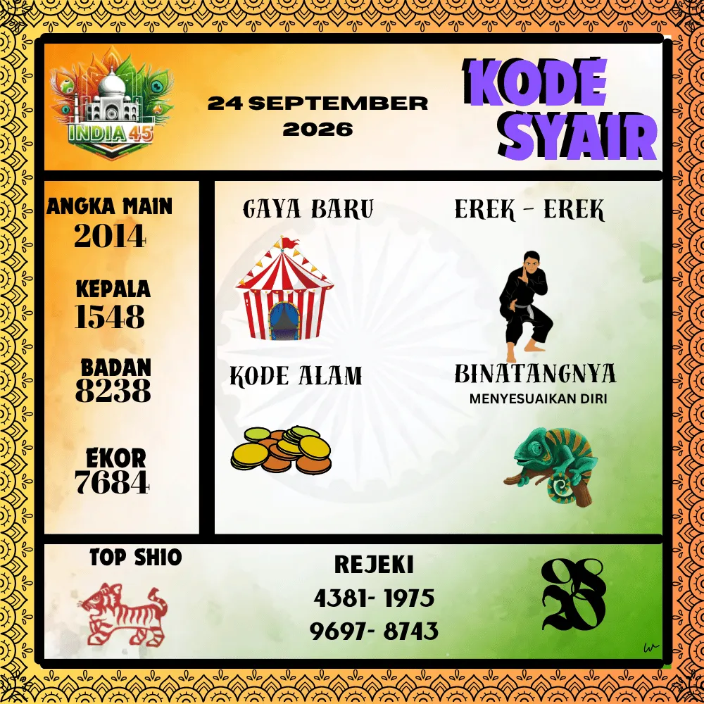Kode Syair India45  Pools - September 2026