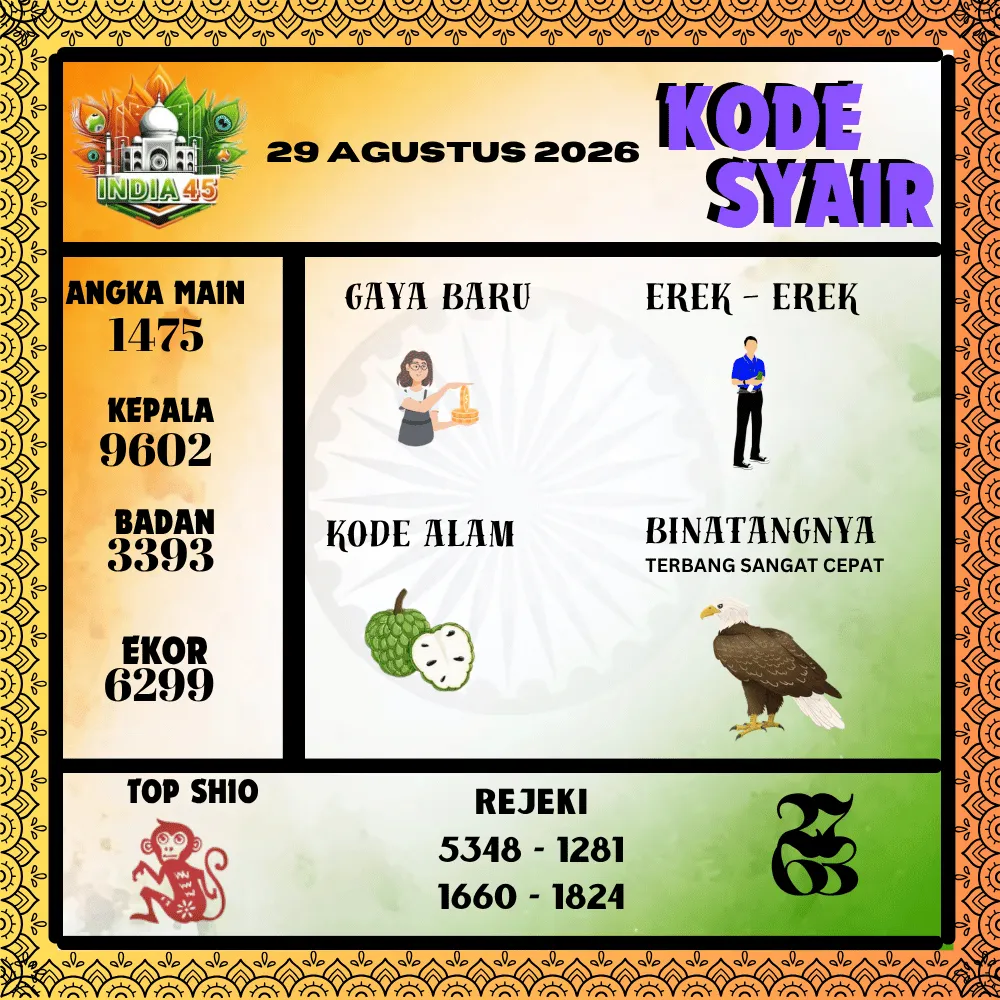 Kode Syair India45  Pools - Agustus 2026