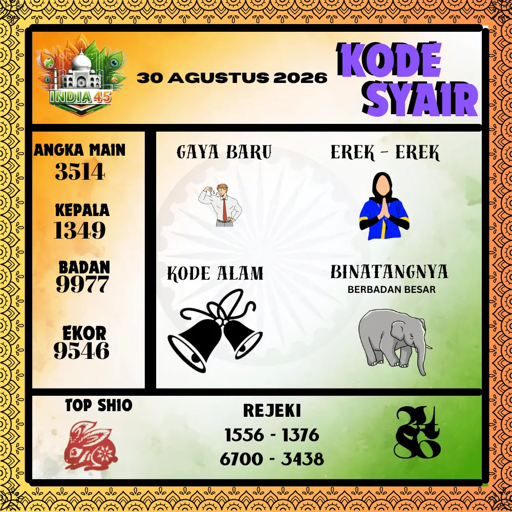 Kode Syair India45  Pools - Agustus 2026