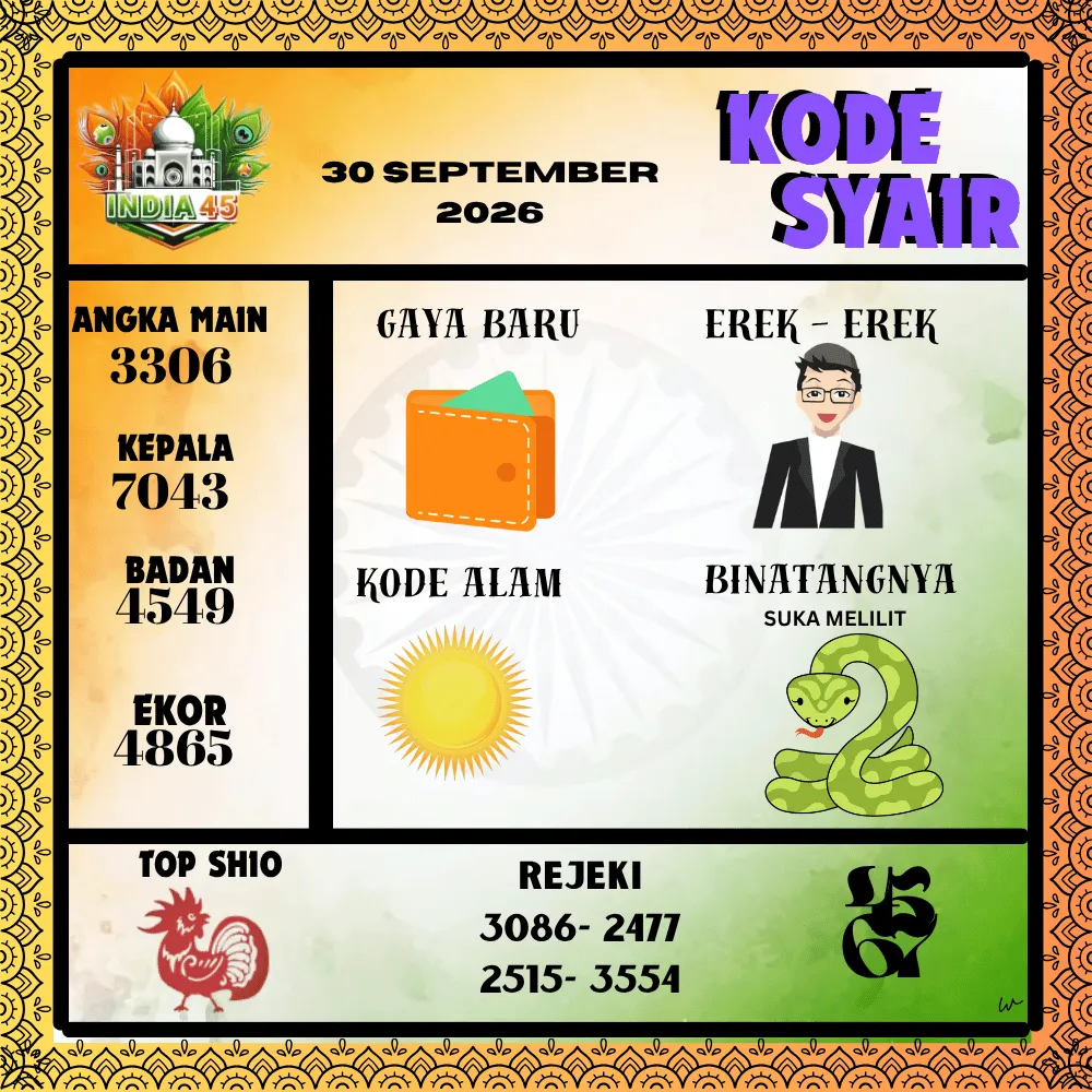 Kode Syair India45  Pools - September 2026