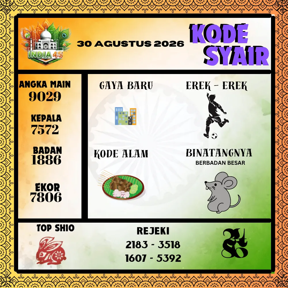 Kode Syair India45  Pools - Agustus 2026