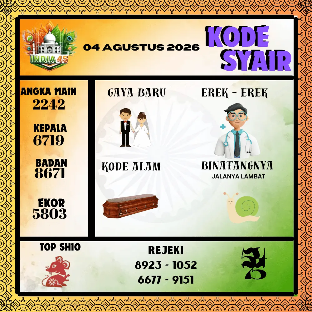 Kode Syair India45  Pools - Agustus 2026