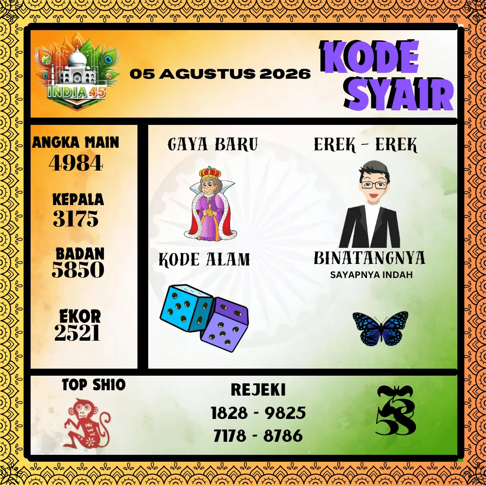 Kode Syair India45  Pools - Agustus 2026