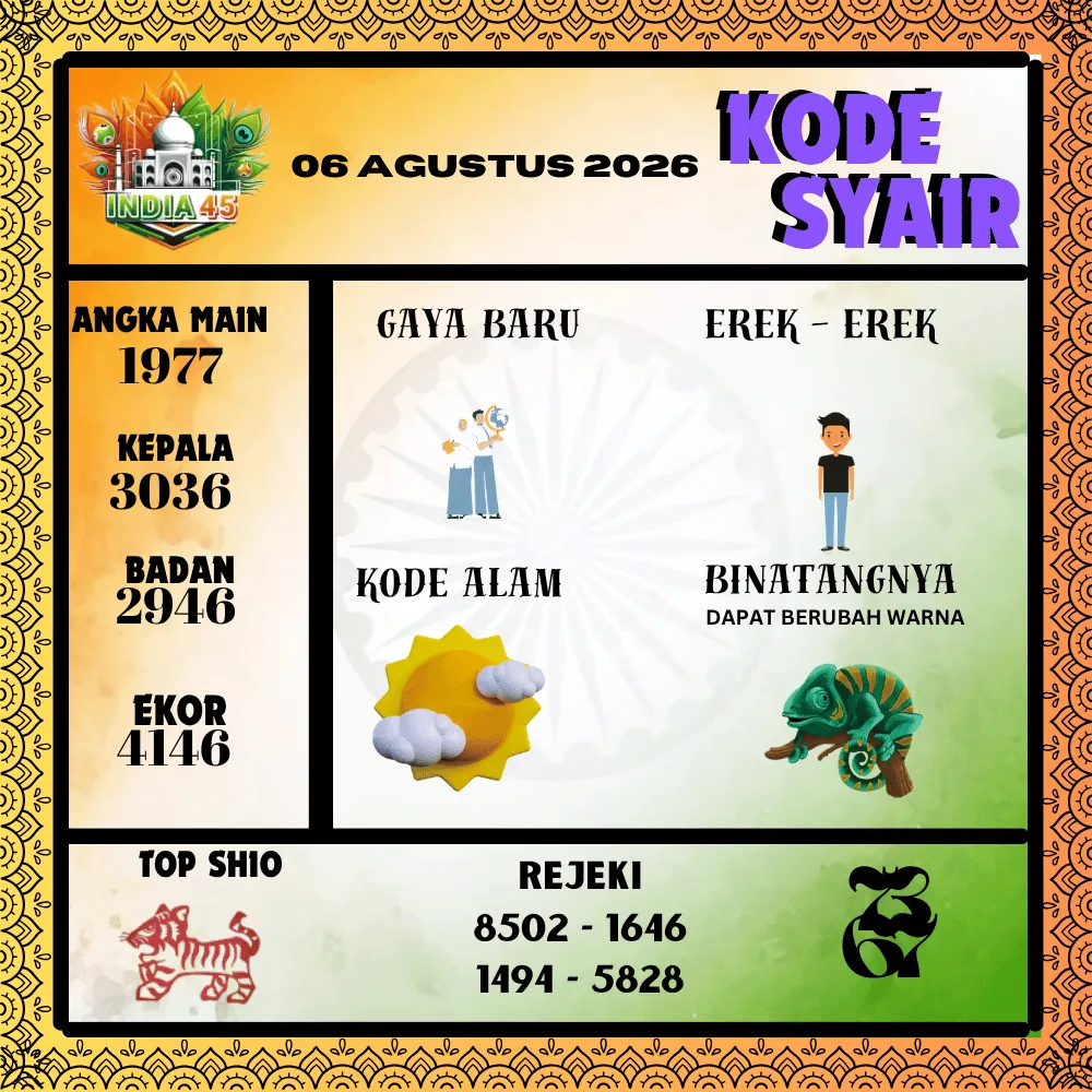 Kode Syair India45  Pools - Agustus 2026