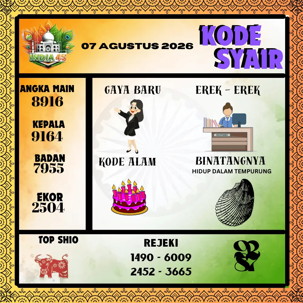 Kode Syair India45  Pools - Agustus 2026