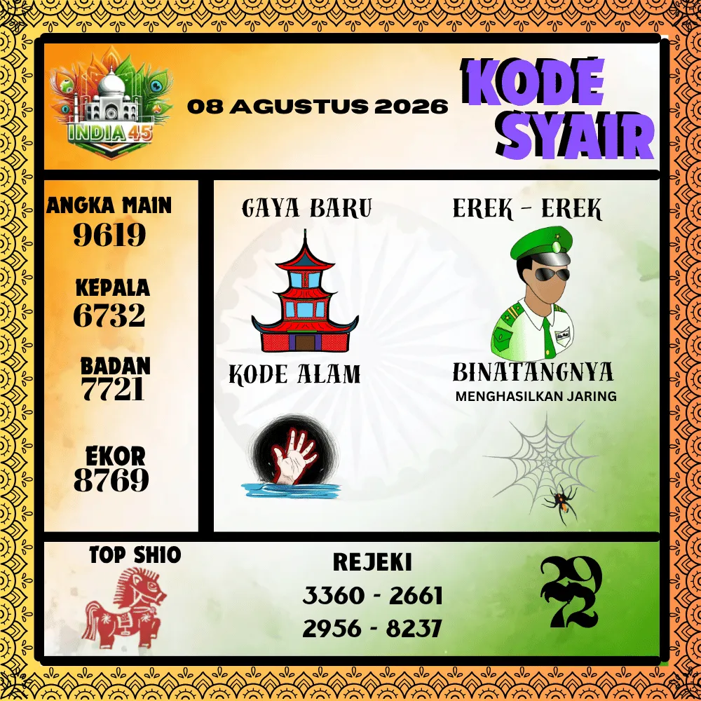 Kode Syair India45  Pools - Agustus 2026